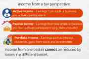 Real Estate Series: Part 3 – Understanding Passive Loss Limitation Rules