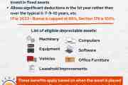 Key Year End Tax Planning Series: Maximizing Tax Benefits with Section 179 and Bonus Depreciation