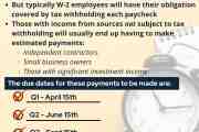 Understanding Estimated Tax Payment Rules