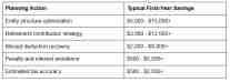 Table showing tax planning actions and estimated first-year savings ranges