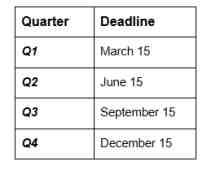 Table listing quarterly New York PTET payment deadlines: Q1 March 15, Q2 June 15, Q3 September 15, and Q4 December 15.