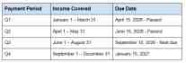 A table listing estimated quarterly tax payment periods (Q1 to Q4), corresponding income coverage dates, and due dates including passed and upcoming deadlines for 2026-2027.